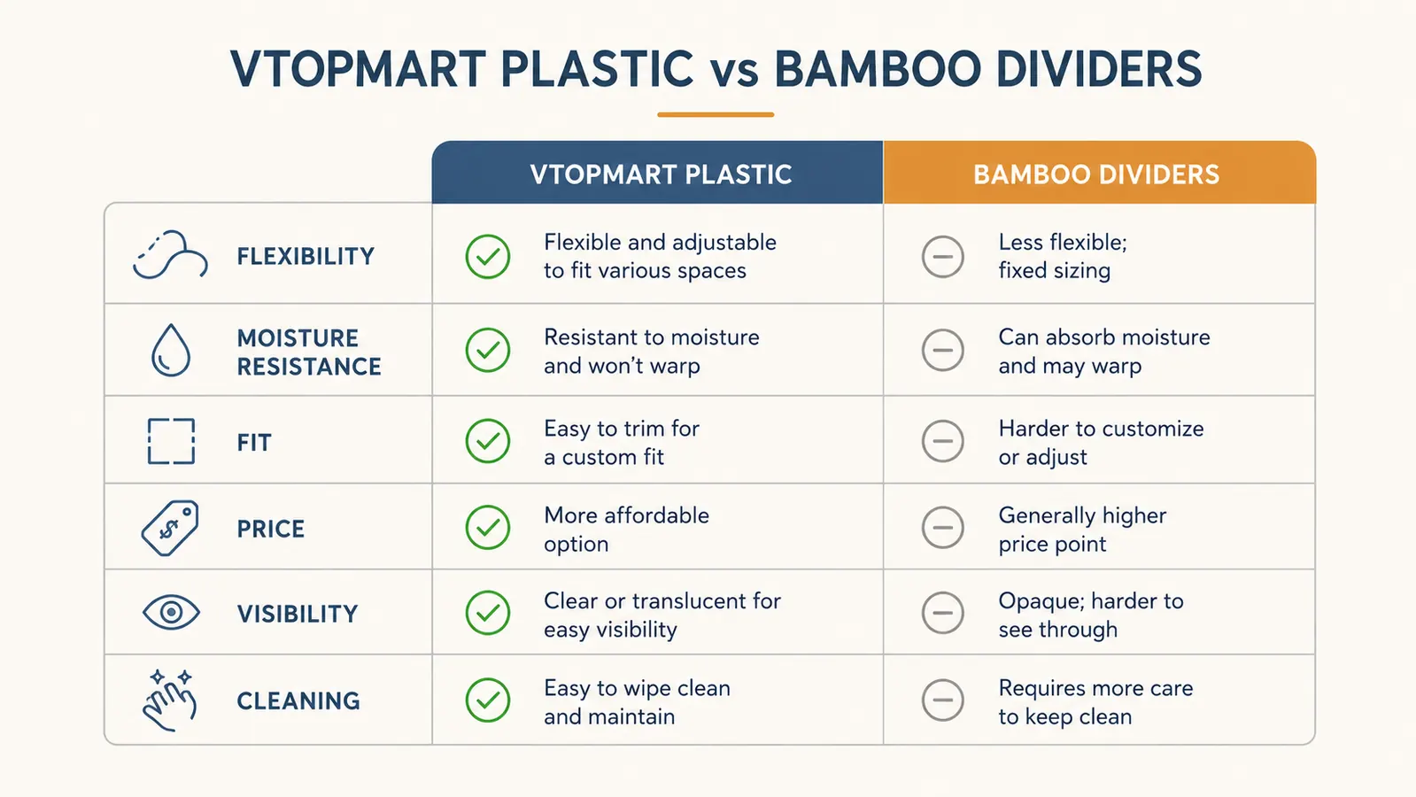 Side-by-side comparison chart of clear plastic drawer organizer versus bamboo drawer dividers across six key categories